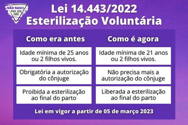 Lei da Esterilização Voluntária: como era antes e como está agora.